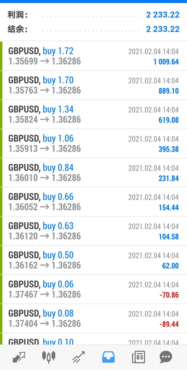 Forex_gold0's tweet photo. Perfect profit Signal service https://t.co/ch55HOth8z #bitcoin #us30 #forex #USDJPY #wti  #oil #us500 #USDCHF  #XAUUSD #GBPUSD #EURJPY #crudeoil #gold #uk #EURUSD #AUDU #BRENT #DAX
#forex #ForexTrader #forextrading #ForexSignal #eurjpy #mt4 
 #trading #TradingSignals #الفوركس https://t.co/Y5d5xpzTV9