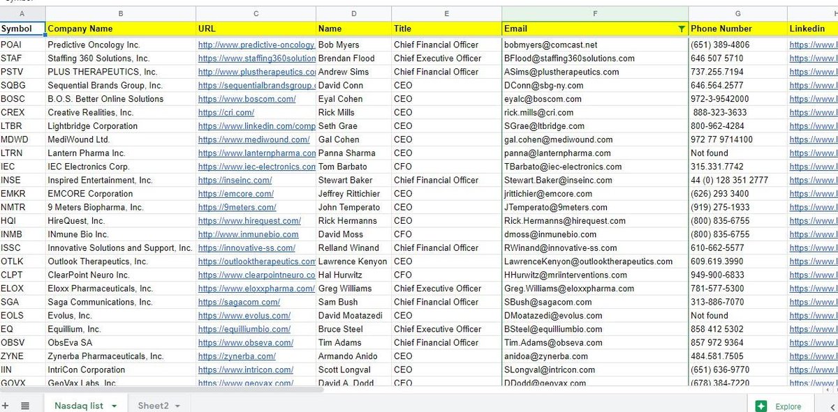 leadproviderp's tweet photo. #b2bleadgeneration #email_listbuilding #business #Fiverr #fiverrseller #fiverrgigs #internetresearch #fiverrbox #fiverrgig #USA #UK #UAE 
contact me: https://t.co/Uro0MpHKYD https://t.co/asSB5DJE2W