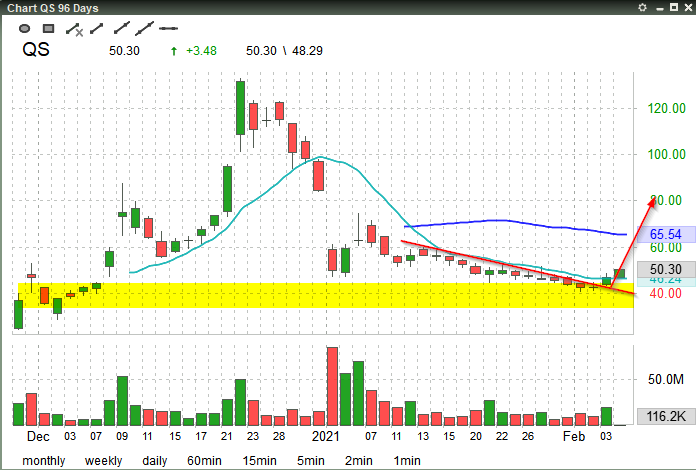 liuedx's tweet photo. #qs #support #downtrendline #breakout #long https://t.co/vvwVFTkZTu