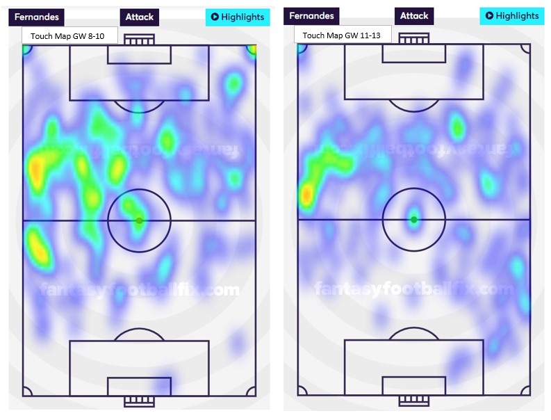 Bruno/Pogba ThreadBruno's average position & touch map without Pogba could play a key role behind this.Here's a sample of 6 straights weeks both with & without Pogba between GW 8-10 & 11-13 #FPL  #FPLCommunity 7/12