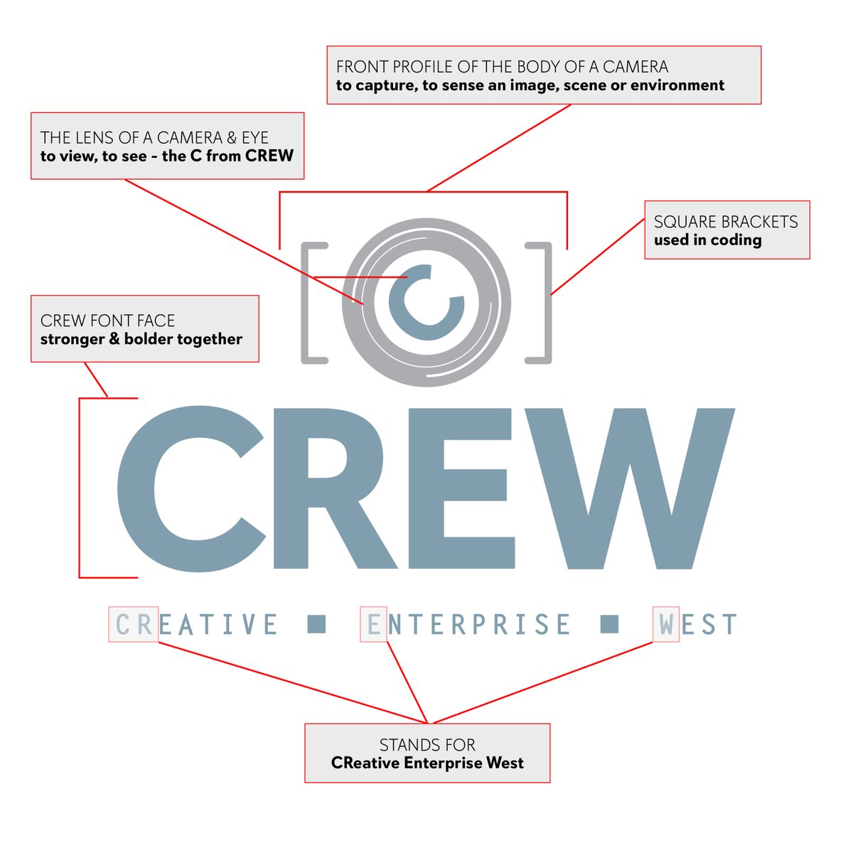 CREWDigital1's tweet image. We are CREW - &apos;Creative Enterprise West&apos; - here is some info on our vision and how we developed our new logo! see crewdigital.ie 

CREW is focused on the empowerment of Digital Creatives in the West of Ireland to create, develop &amp;amp; scale globally.