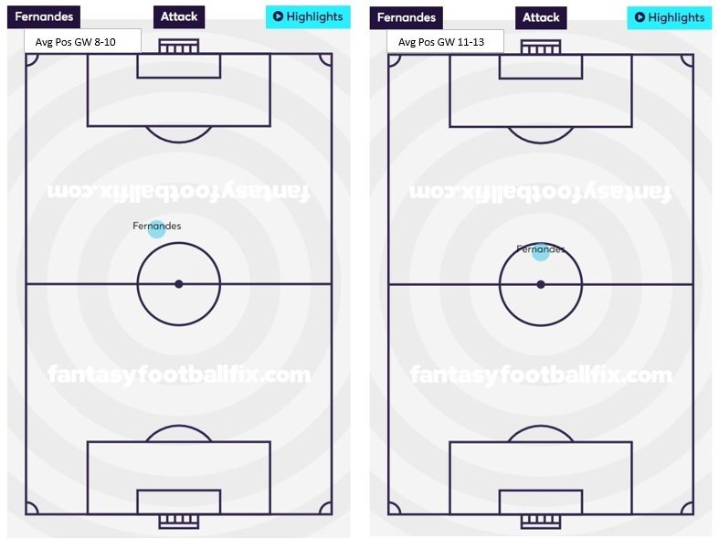 Bruno/Pogba ThreadIn GW8-10 without Pogba, Bruno is more advanced & more active, especially on the left & centrally/towards the box.Playing further up & more active allows him more influence on matches. Slightly deeper means less influence. #FPL  #FPLCommunity 8/12