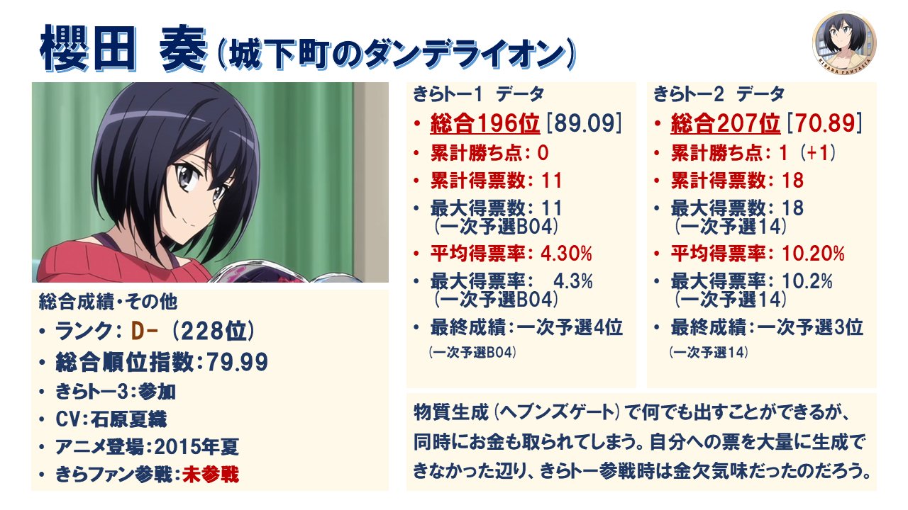 まろ 櫻田 奏 城下町のダンデライオン 未来の物質なども出せるみたいですが その場合価格の相場はどうなるんでしょう きららトーナメントを振り返る 城下町のダンデライオン