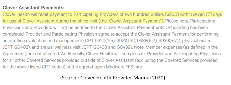  $CLOV claims its software “delights” physicians, but according to doctors and former employees we interviewed, they use it because Clover pays them extra to use it.Physicians are paid $200 per visit to use the software, twice the normal reimbursement rate for a Medicare visit.