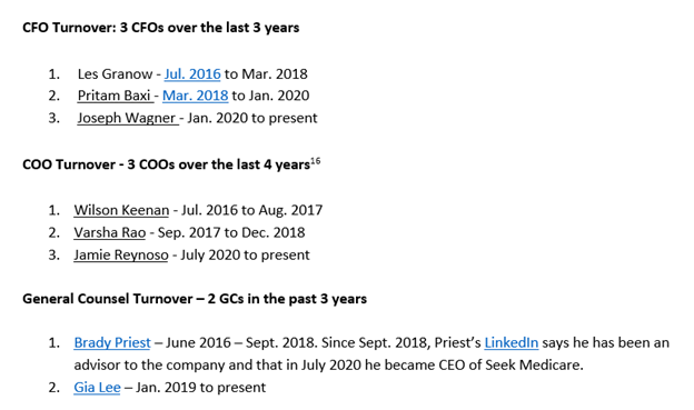  $CLOV CTO left 6 months before the first release of the supposed "disruptive" Clover Assistant software in July 2018 (likely a sign that development wasn’t going great.) Clover’s executive team has been in turmoil, with 3 CFOs, 3 COOs, and 2 General Counsels in the last 4 years