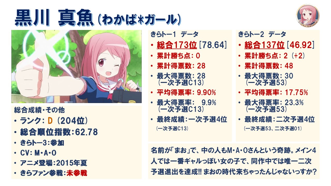 まろ 黒川 真魚 わかば ガール 真魚 まお Cv M A O 自分と同名のキャラを演じた声優さん どの位いるんでしょう きららトーナメントを振り返る わかばガール T Co Ysphppwb6r Twitter
