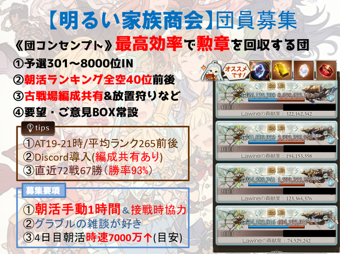 古戦場 の評価や評判 感想など みんなの反応を1週間ごとにまとめて紹介 ついラン