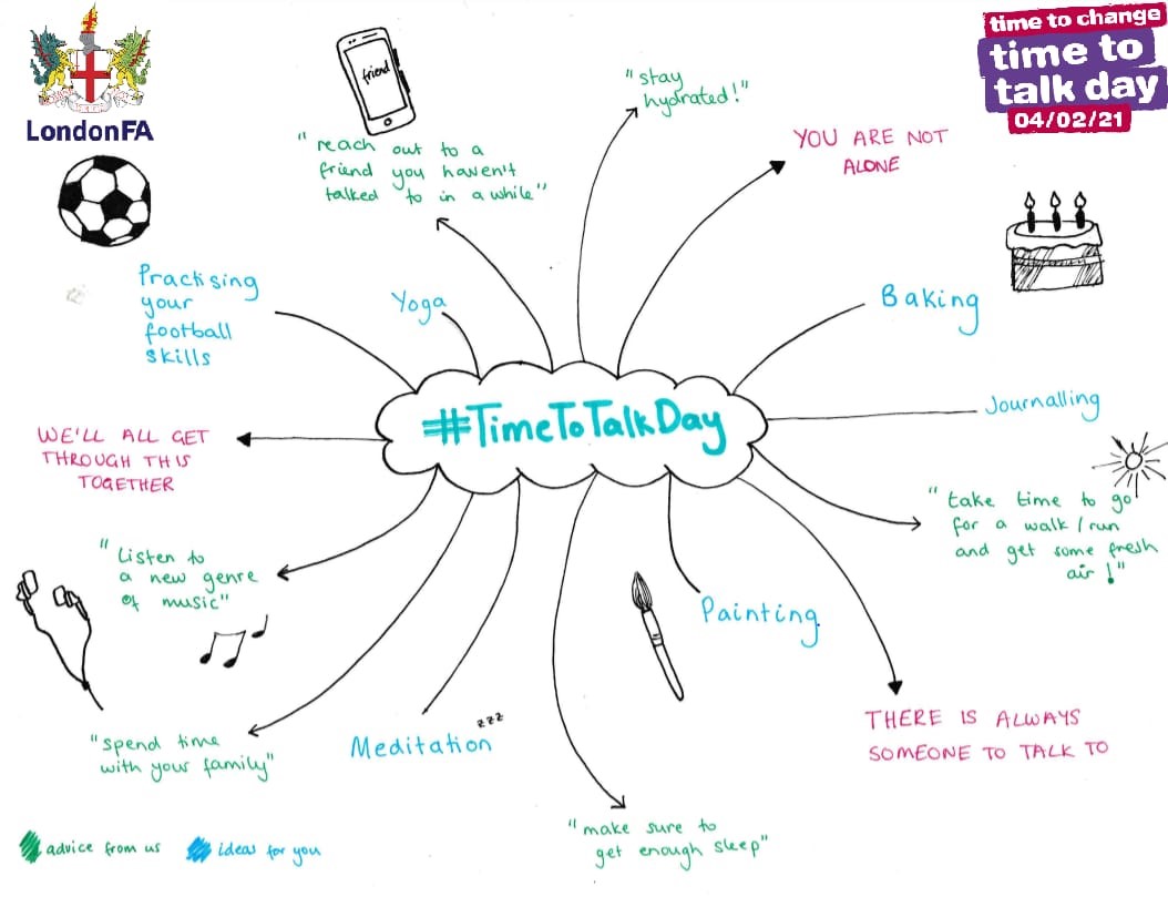 #TimeToTalk | Your mental health is SO important and today we're encouraging everybody to have a chat about what's going on...

Here's some thoughts from #London FA's Youth Council.

Remember, organisations such as <a href="/kooth_plc/">Kooth Digital Health</a>, @GiveUsAShout and <a href="/MindCharity/">Mind</a> are here to help.