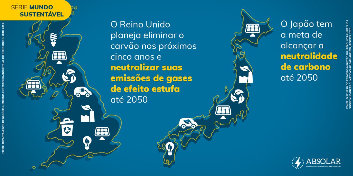 Em nossa série de posts "Mundo Sustentável", destacamos o Japão, que tem meta de se tornar neutro em carbono, e o Reino Unido, que planeja eliminar a geração de eletricidade a carvão e ainda diminuir exponencialmente as emissões de gases de efeito estufa em seus quatro países!