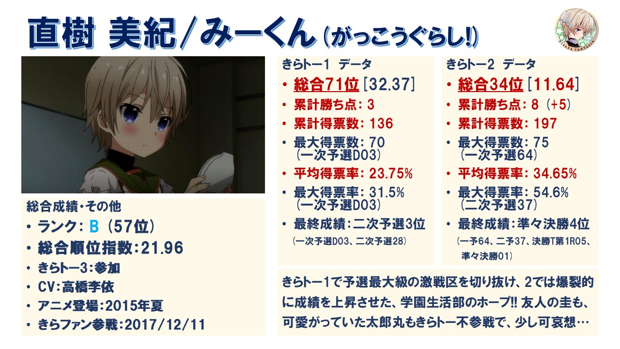まろ トーコ 出口 桐子 がっこうぐらし アニメにちらっと登場した謎のキャラ やはり正体は彼女だったのでしょうか きららトーナメントを振り返る がっこうぐらし T Co Hebt1aof1r Twitter