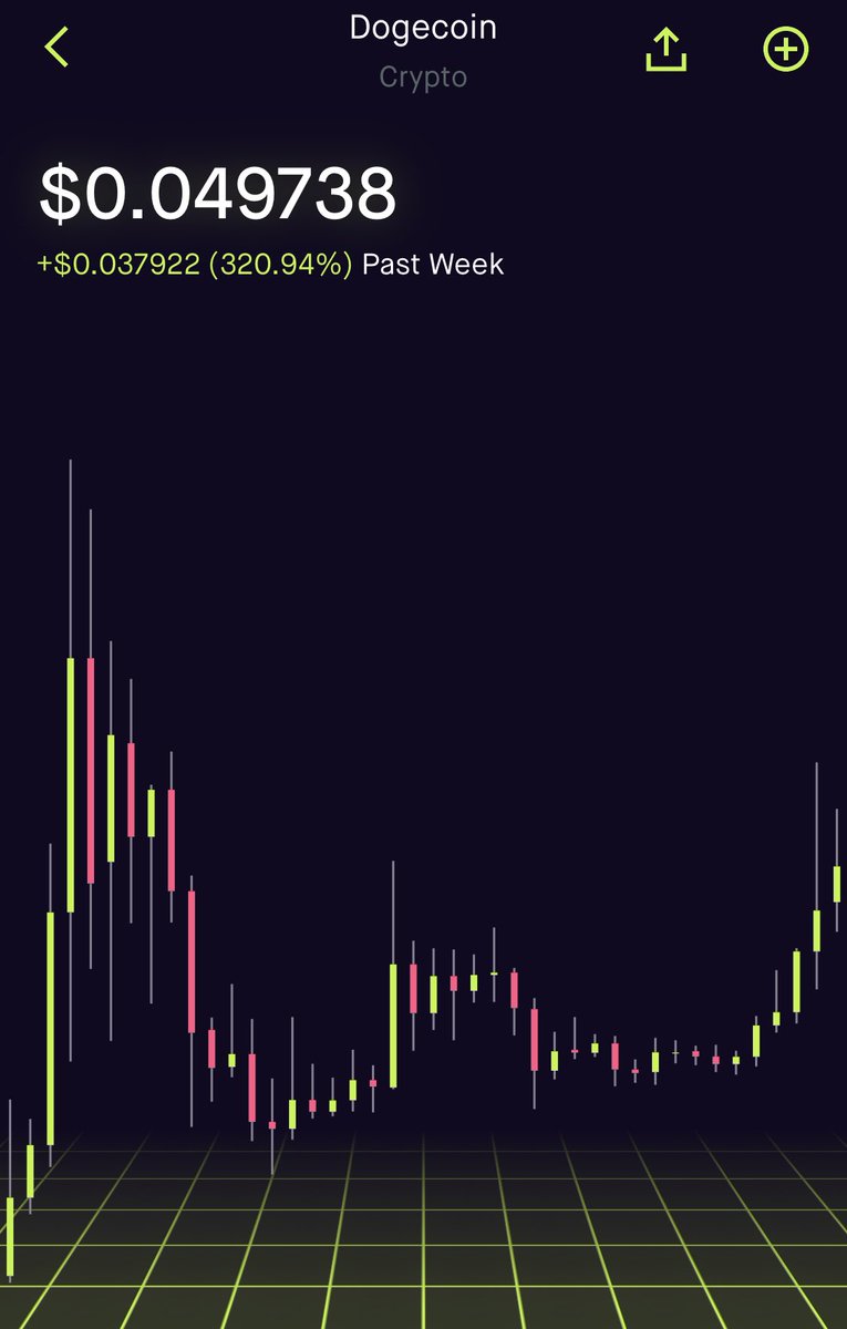 scottbait's tweet photo. @DogeCoinKnows @WSBChairman I liked, Retweeted and bought more @DogeCoinKnows this morning. https://t.co/T4qkOIDjd0