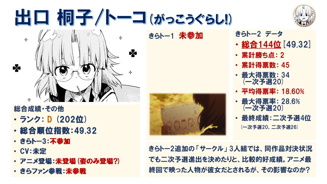 まろ トーコ 出口 桐子 がっこうぐらし アニメにちらっと登場した謎のキャラ やはり正体は彼女だったのでしょうか きららトーナメントを振り返る がっこうぐらし T Co Hebt1aof1r Twitter