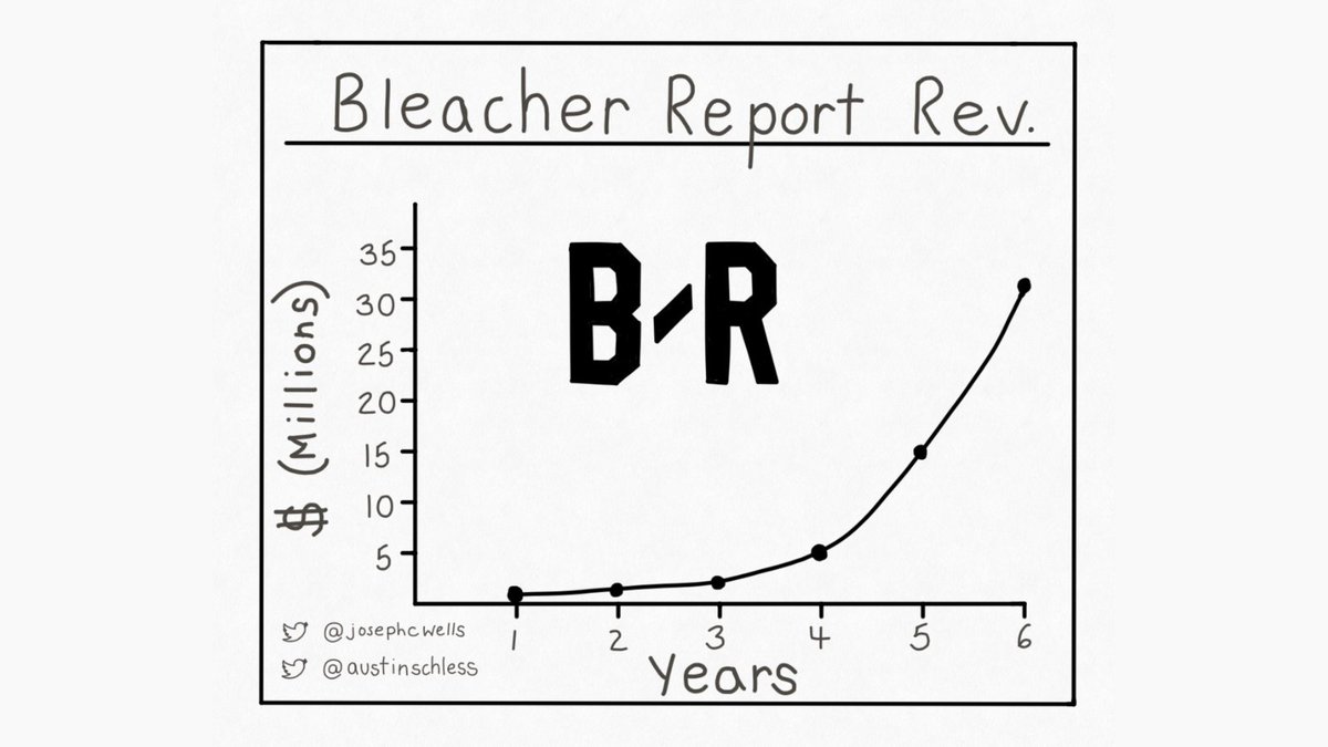 1/ Growth takes time.“Every overnight success has a long backstory.” -  @davenemetzGreat accomplishments are the product of hours, days, weeks, and years of consistency and tiny improvements. Consider  @BleacherReport’s first six years of revenue: