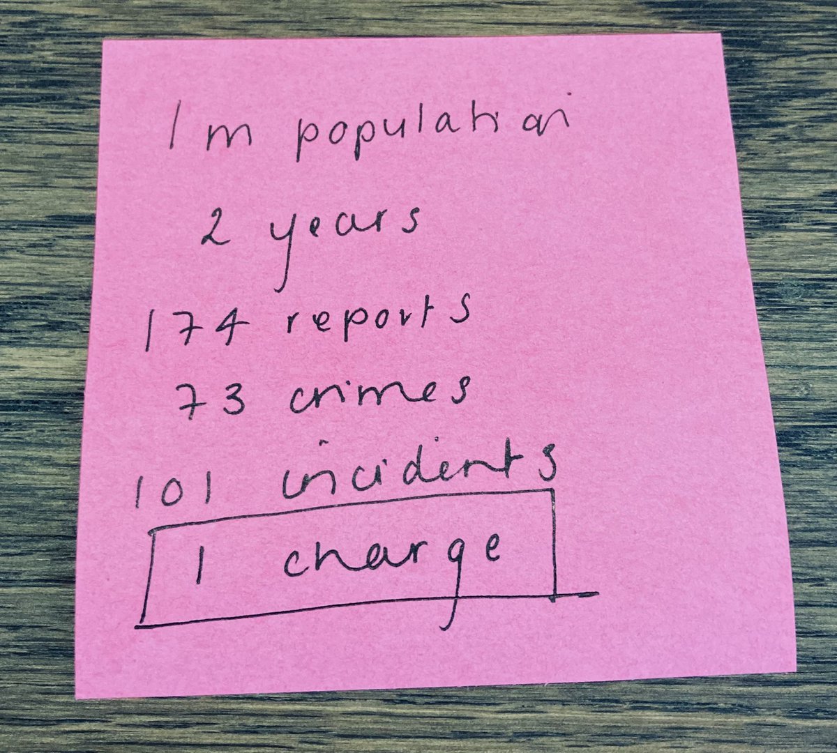 A two year pilot in Nottinghamshire, which included training for police and stakeholders by expert violence against women organisations saw one single charge.  https://static1.squarespace.com/static/5fd74b5ffd756c1ce4dbdd27/t/600eb1b6d7b0ac5d70bb07ae/1611575737635/Misogyny+Hate+Crime+Evaluation+Report+June+2018.pdf