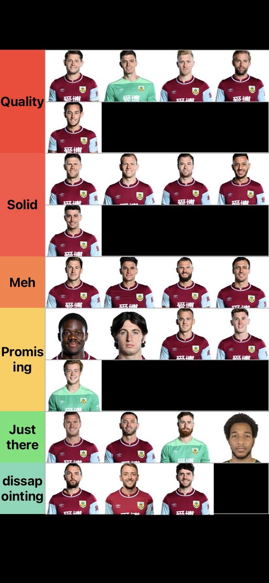 Burnley squad rankings based on season ...