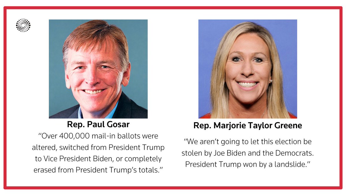 Rep. Paul Gosar of Arizona and Rep. Marjorie Taylor Greene of Georgia say Trump lost due to voter fraud. Two others who didn't respond have explicitly claimed in public statements that the election was stolen: Rep. Louie Gohmert and Rep. Ronny Jackson, both of Texas.
