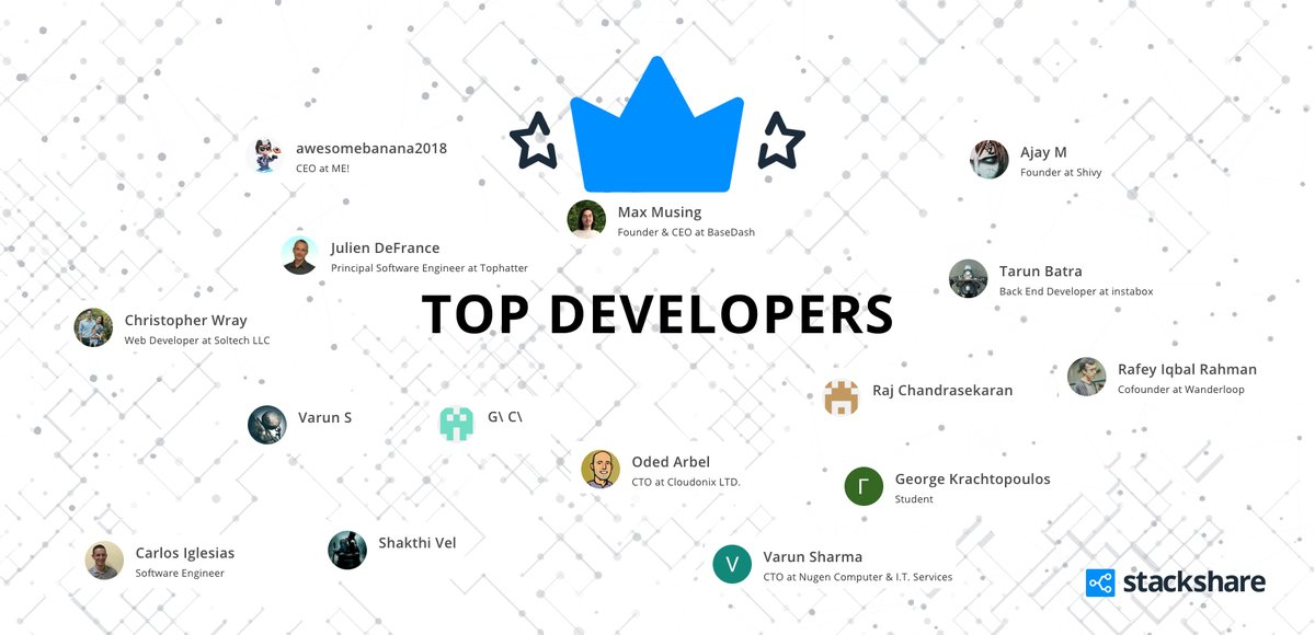 stackshareio's tweet image. Thank you to all the amazing StackShare community members that chose to give their fellow devs in need some #StackAdvice in 2020 🙏🏾 

Special shout out to @MaxMusing, CEO @BaseDashHQ for being the top contributor of the year! 🏆

stackshare.io/posts/top-deve… 

#StackShareAwards