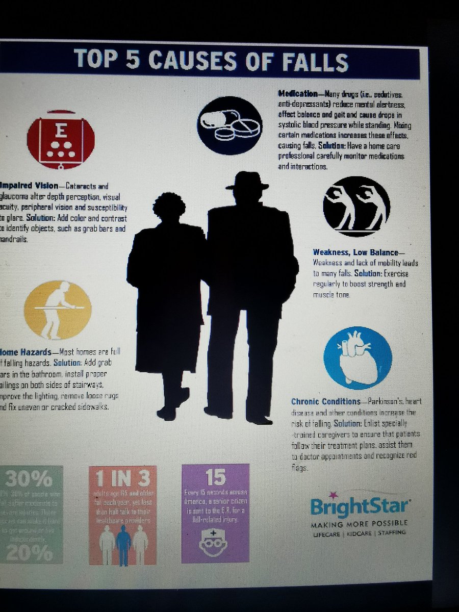 grainnemoshea's tweet image. Really good cause lists to consider in Older Adults falls shared by @rebecca_rigney on @TruroPHEMSoc tonight #irishems #obicpc