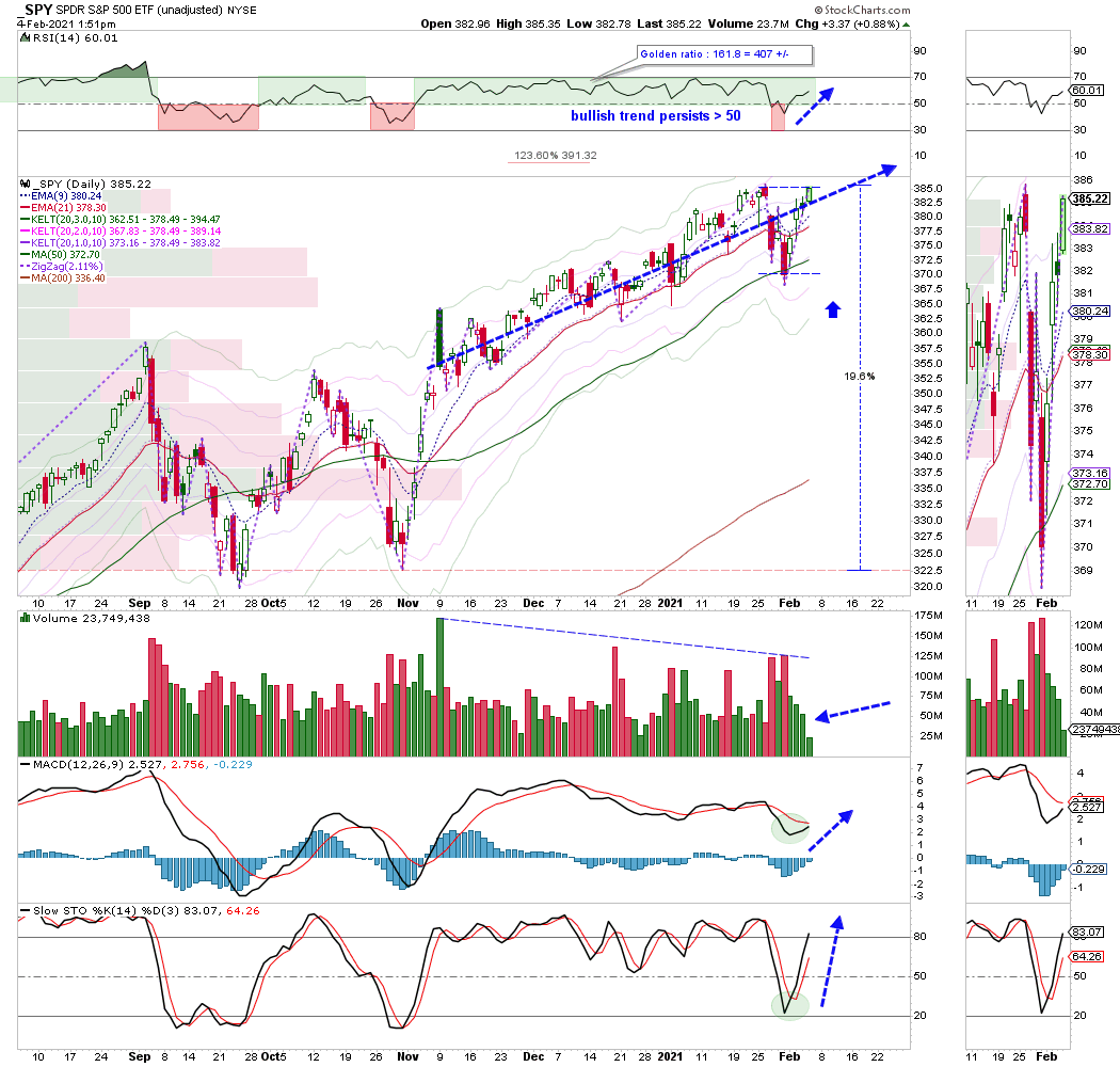 Couzin_Vinny's tweet image. $SPY remember that statistics class on #linear_regression ? well all of that OI at 390/3900 building suggests a bit higher - potentially though not a guarantee :)