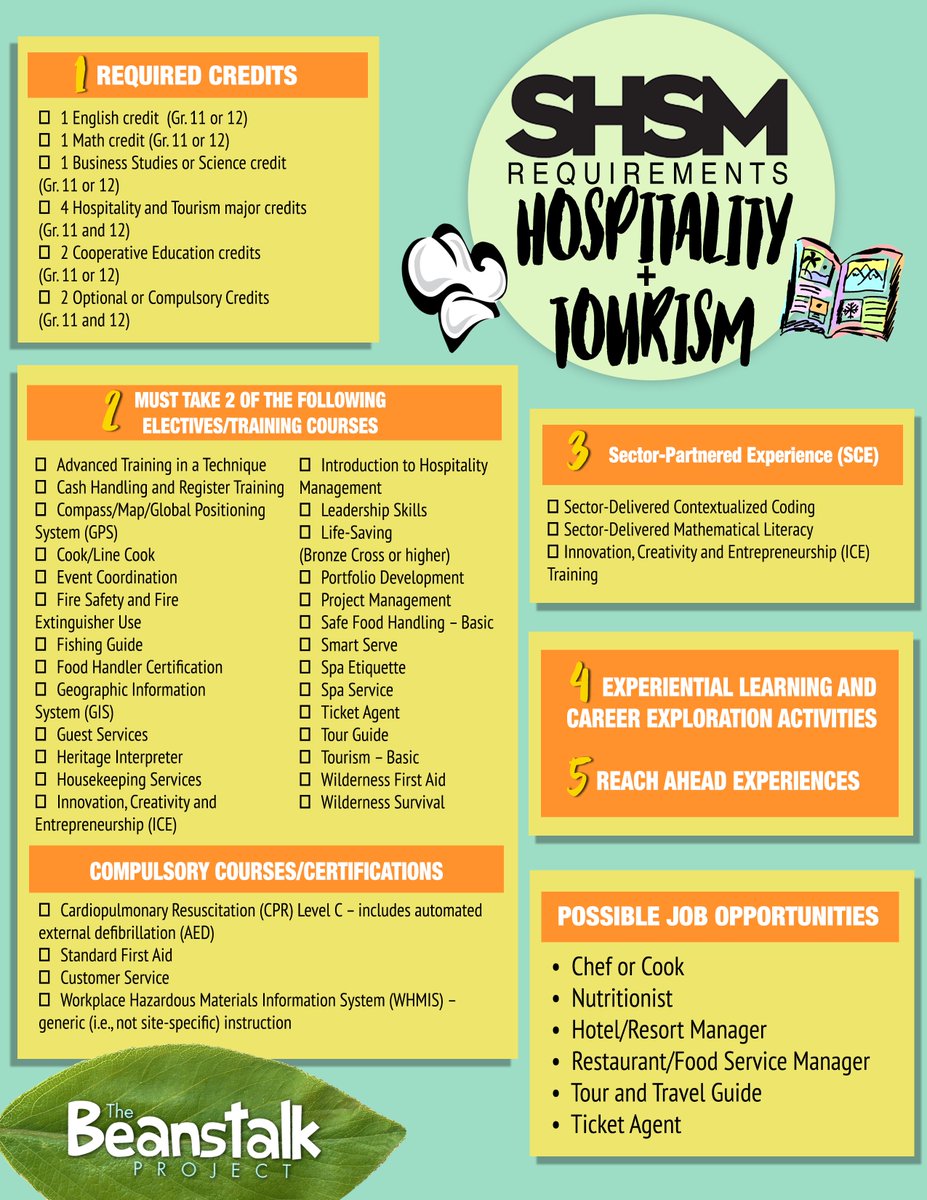 Beanstalk Creative tweet media