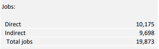 These are often really bad, with very high estimates of the economic impact. But remember those numbers? Their application said they will create around 8,000 construction jobs. But their economic impact statement estimates 10,000 jobs. Ok, maybe that was a simple mistake. But...