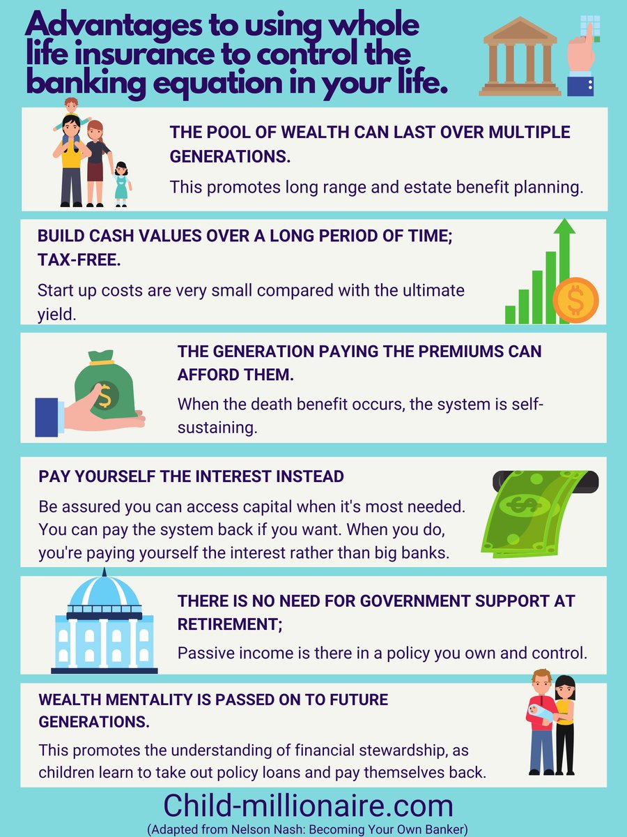 ColeSnell's tweet photo. Control the banking equation in your life. Create passive income through a system you own and control. 
 
#starttheconversation #financialliteracy #lifeinsurance #insurance #infinitebanking #wealth #retirement https://t.co/vqLJBM38qT