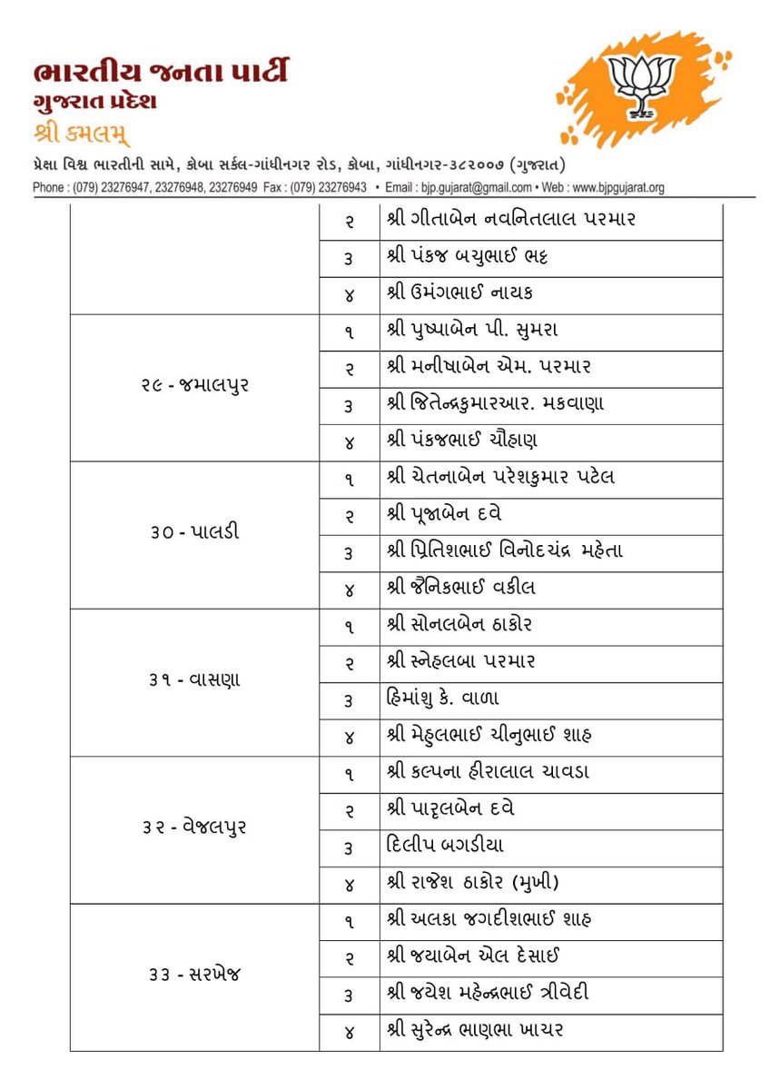 CRPaatil's tweet photo. ભારતીય જનતા પાર્ટી ગુજરાત પ્રદેશ પાર્લામેન્ટરી બોર્ડ દ્વારા આગામી સ્થાનિક સ્વરાજ્ય ચૂંટણી અંતર્ગત કર્ણાવતી મહાનગરપાલિકાના સૌ ઉમેદવારશ્રીઓને અભિનંદન અને શુભેચ્છાઓ પાઠવું છું. https://t.co/ne67QO0JgK