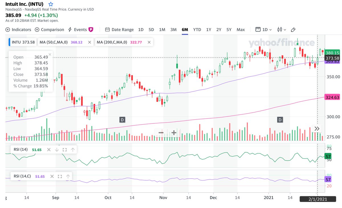 The P/E could indicate less anticipated growth, OR it could signal a little bit of value even up here at $380! Either way, I thought this was an interesting company to investigate, and I’ll be following in 2021.