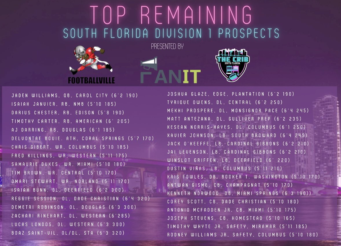 There’s still so much talent available even though Signing Day has come &amp; gone! These are prospects that will be major assets to any level of the College game! The three of us (<a href="/Footballville/">Footballville</a> <a href="/fanit_now/">FANIT</a> &amp; <a href="/TheCribSouthFLA/">Frank Tucker</a> ) came together &amp; we present you the Top Remaining in 2021