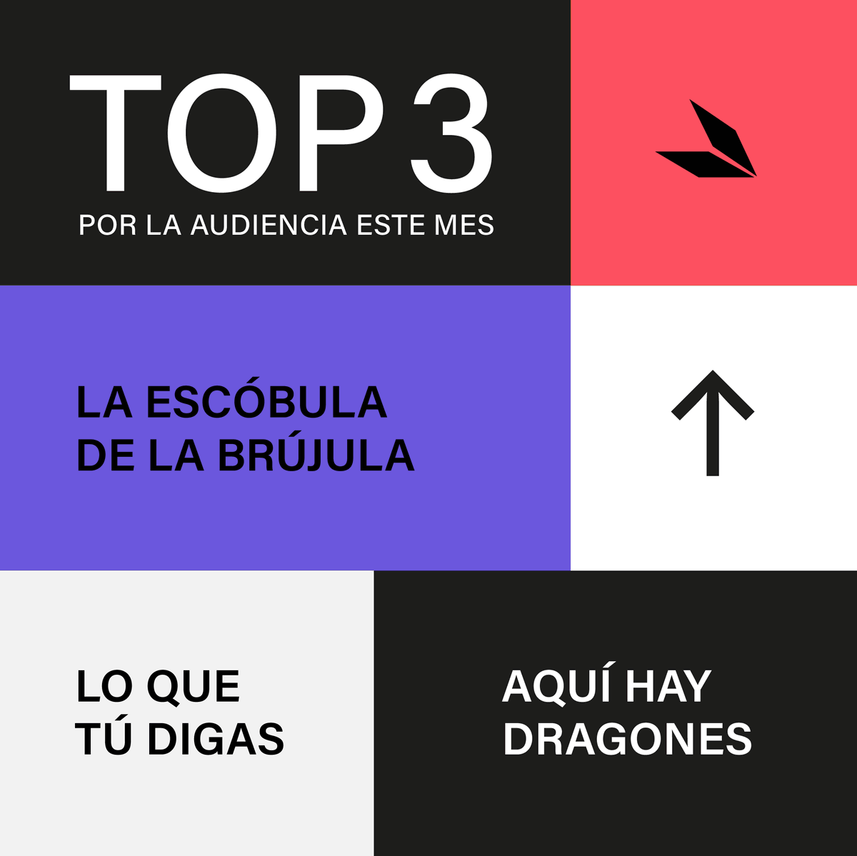PodiumPodcast's tweet photo. ⭐ ¡El C.Tangana, los BTS y la Dua Lipa de #PodiumPodcast! ⭐
Estos son los 3 #podcasts más escuchados de enero, sumando... ¡más de 1M de descargas! 😵 Si no estás aquí, estás muy out 😎

@LQTDradio @Escobuleros @aquihaydragones https://t.co/orkLxkJzVA
