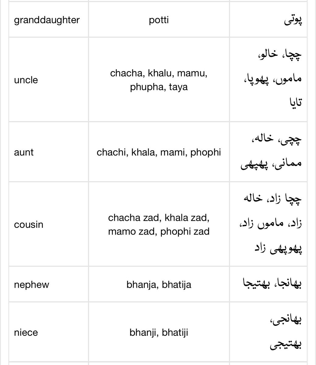 What Is The Meaning Of The Hindi Word bhanji In 49 OFF what-is-the-meaning-of-the-hindi-word-bhanji-in-49-off