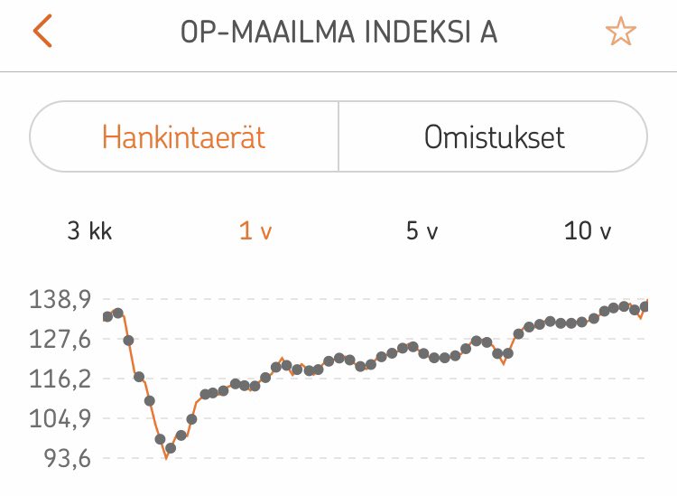 Mikrosäästämisen vuosi 2021 on hyvässä vauhdissa. 

Monta merkintää on tullut jo tällekin vuodelle. Ja kohta tuossa vuosikäppyrässä näkyvä koronahäntäkin jää pois kuvasta. Minkähänlaisia koukeroita mahtaa olla edessäpäin?
#mikrosäästäminen
#sijoittaminen