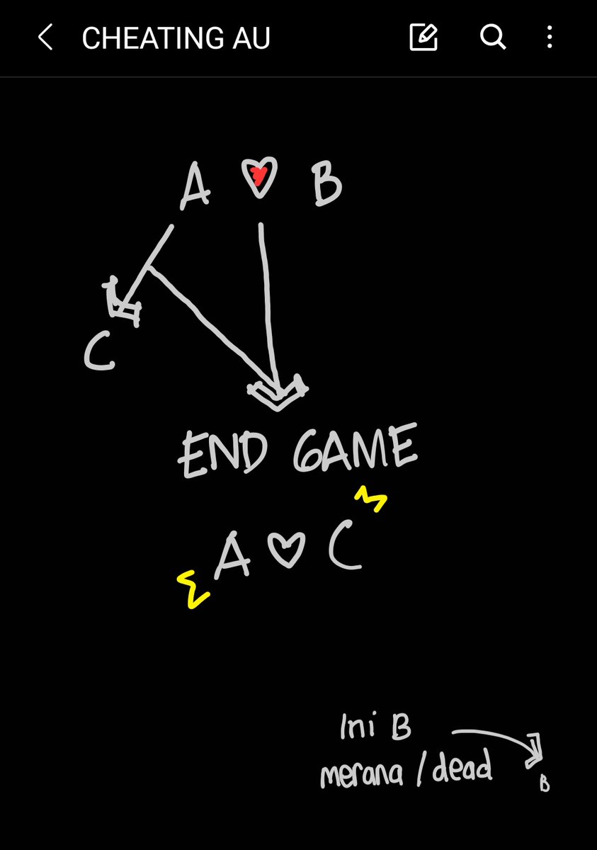  TW: glorifying cheatingAda damage besar utk orang yg diselingkuhi: rasa ga cukup, ga layak, nyalahin diri sendiri, dll. It's very ugly. Bayangkan ada di posisi dia/jd keluarganya. Ini bukan isu ringan. Di AU, okelah pemeran utama jadi sama selingkuhan. Irl jangan dong ya. 