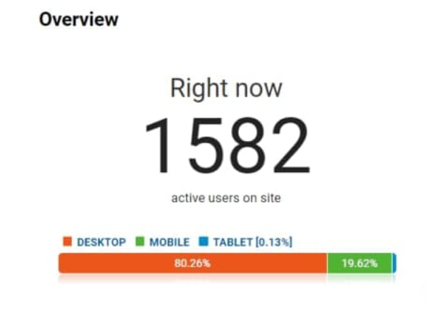 Falcon_Swap's tweet image. Scaling done right! 🦾

Here's a screenshot of the scaling we achieved during our last #FalconPool #IDO 👀🛠️

We are all set to take on a much bigger influx of participants for our future projects 🚀🚀

🔥 Gasless #tokenpool
🔥 No #gaswar

😍More developments happening