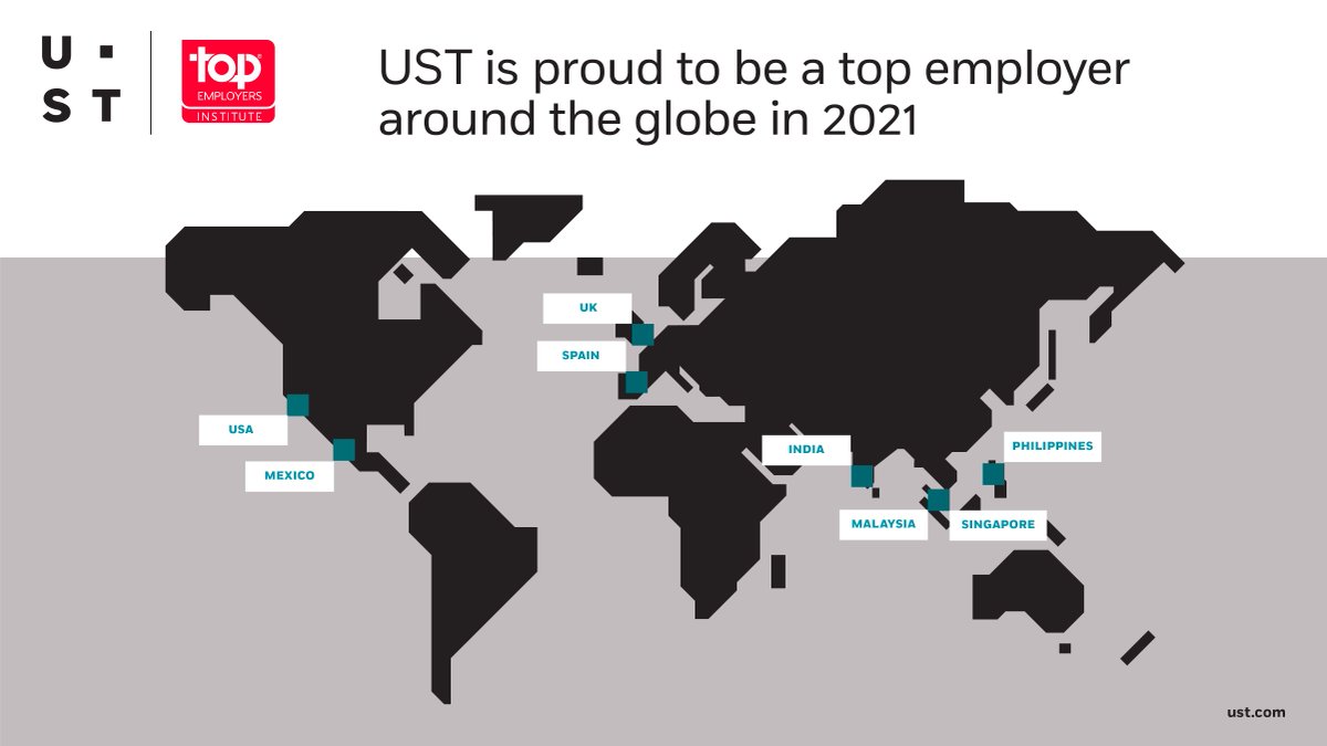 USTglobal's tweet image. We're always working on fostering a culture that emphasizes teamwork and encourages innovation. That's why we're thrilled to share UST's certification as a top employer across the globe by @topemployer for 2021. Explore careers at UST here: hubs.la/H0G1j5Q0