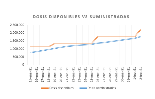 sergig_'s tweet photo. #Datos #vacunas #covid #españa

💉Superado el 1% con doble dosis.
💉Casi 3% con 1 dosis. https://t.co/Q2eztfJB1a