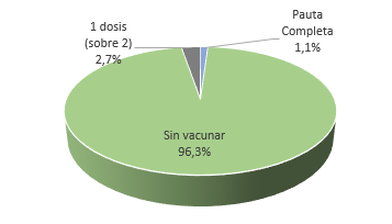 sergig_'s tweet photo. #Datos #vacunas #covid #españa

💉Superado el 1% con doble dosis.
💉Casi 3% con 1 dosis. https://t.co/Q2eztfJB1a