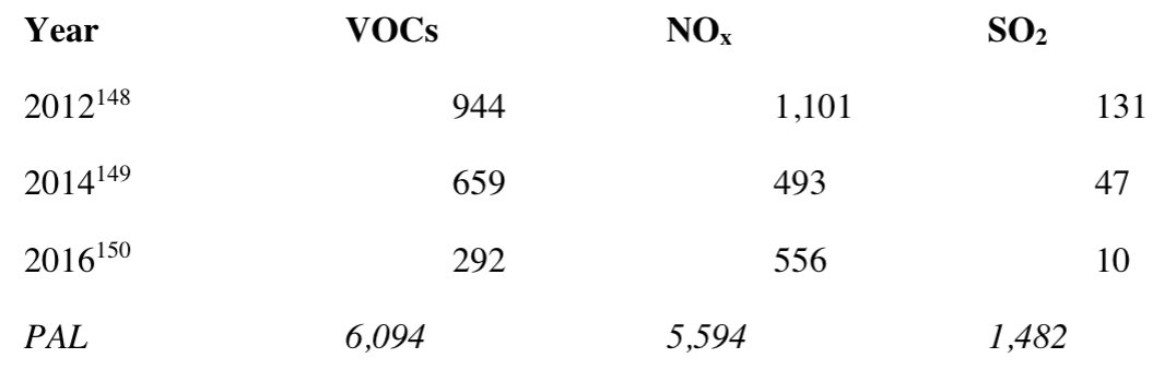 Here are examples of the Limetree refinery's annual emissions when it was shutdown (operating as an oil terminal) compared to the inflated emissions caps approved by the Trump  @EPA &  @EPAAWheeler: 8/