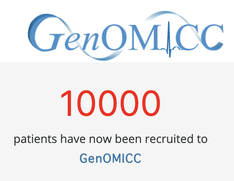 kennethbaillie's tweet photo. GenOMICC has recruited its 10,000th patient!

Half way to our target of 20,000 severe Covid cases, and 10% of our long-term target of 100,000 critical illness genomes worldwide

An incredible effort from nurses, doctors, lab staff and analysts in UK, Ireland, and Canada. https://t.co/FggTsJkoY2