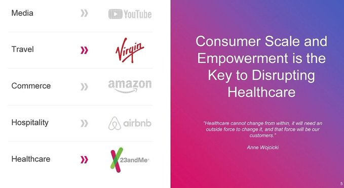 positioning DNA as consumer experience, alongside Airbnb