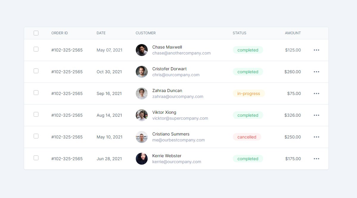 surjithctly's tweet image. ✅ Done

Table Component Example for @tailwindcss UI kit

#comingsoon #tailwindui #free