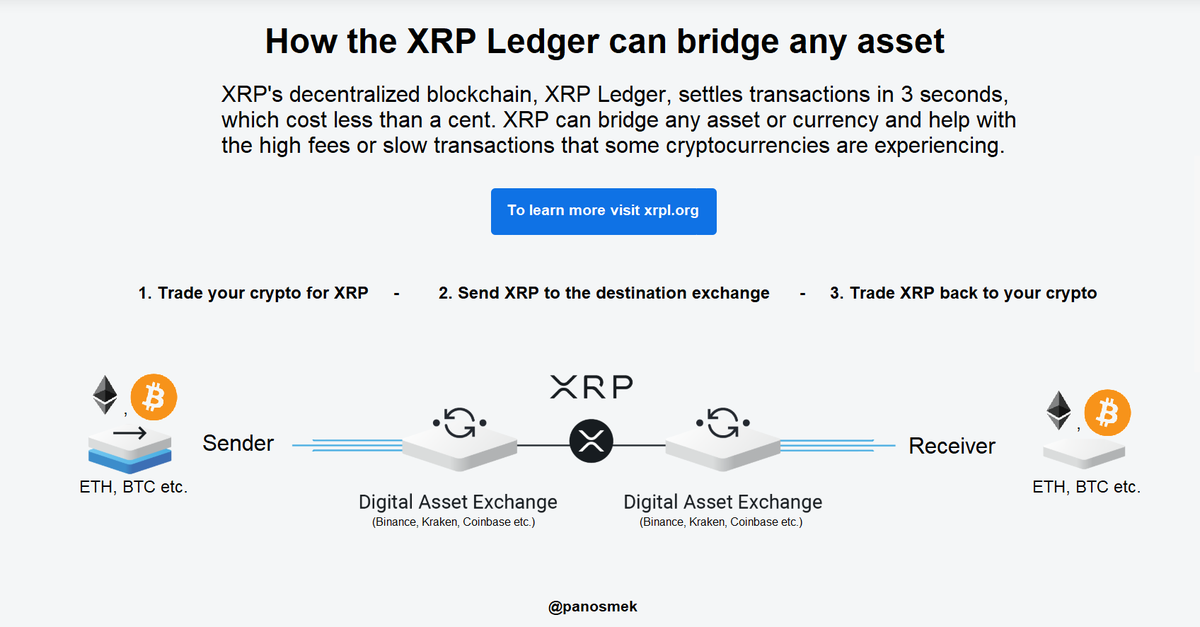 Panos On Twitter Learn More About Xrp And The Xrpl Https T Co J6jnzg5w4p Twitter Panos On Twitter Learn More About Xrp And The Xrpl Https T Co J6jnzg5w4p Twitter