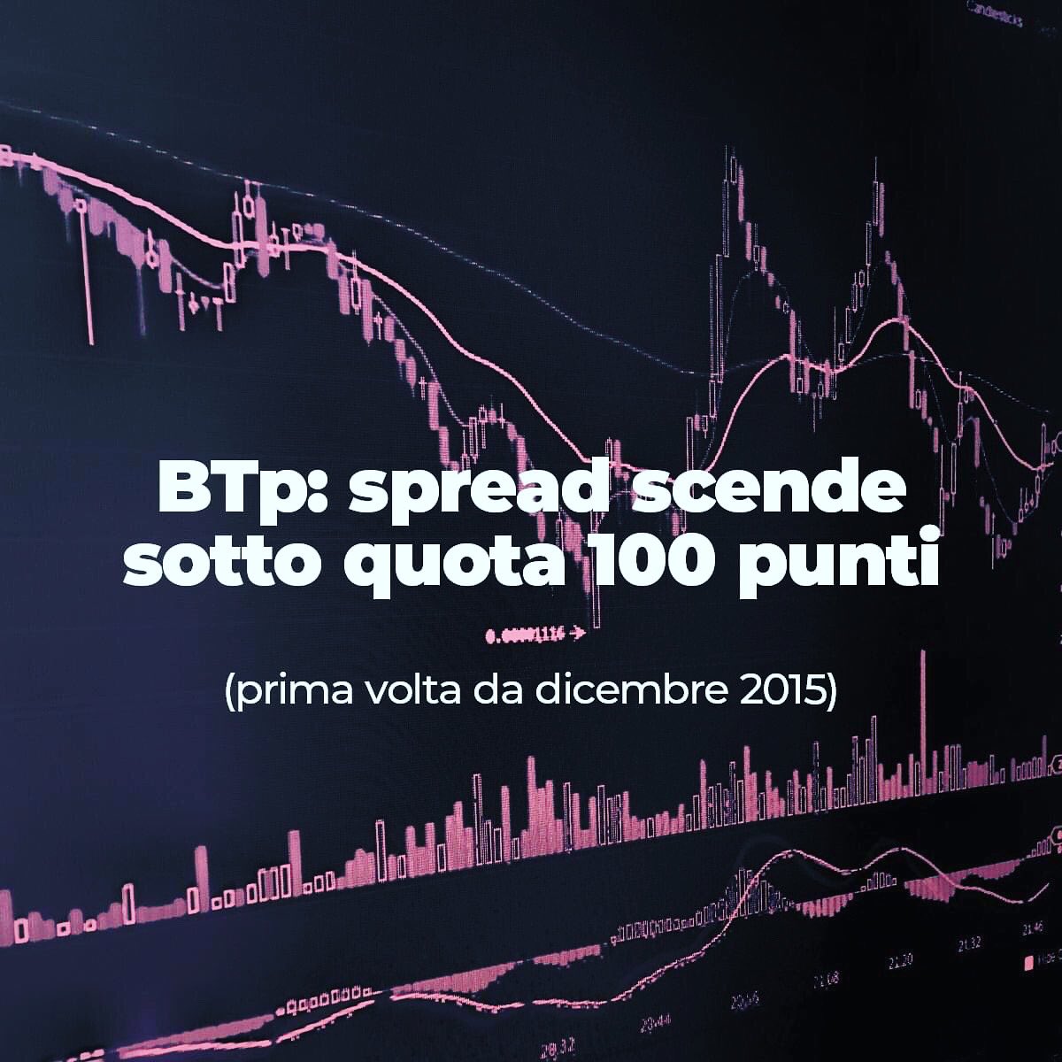 Effetto #Draghi
#Italia #Ripresa #Rinascita