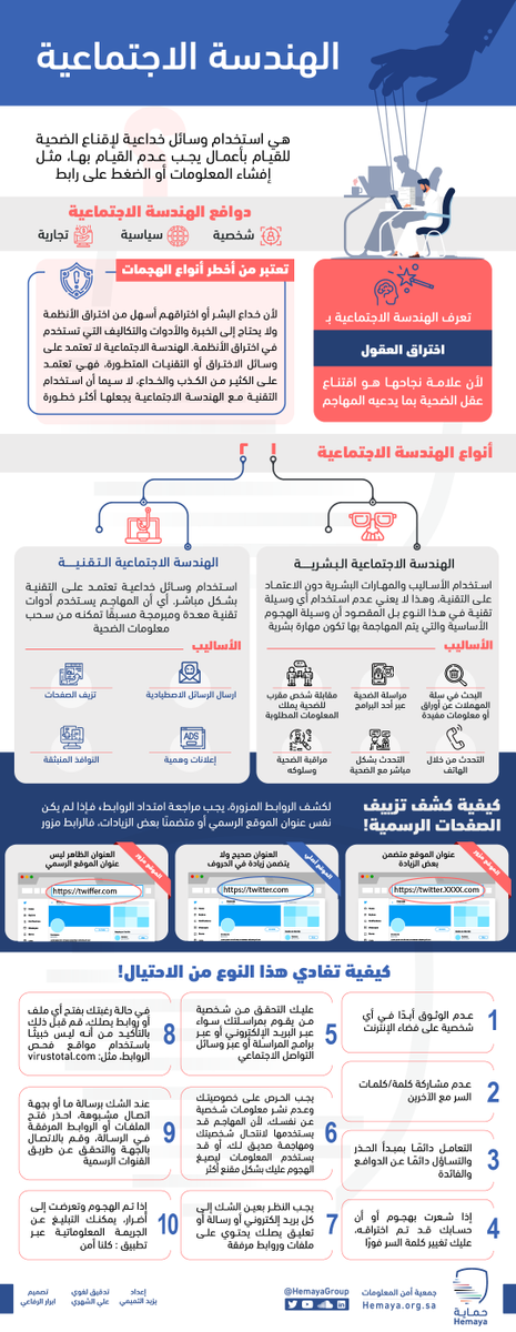 HemayaGroup's tweet photo. تعد #الهندسة_الاجتماعية من أخطر وأسهل أنواع الهجمات؛ لتنوع الأساليب المستخدمة للوصول للضحية
 
#انفوجرافيك يوضح أنواعها وكيفية تفادي هذا النوع من الاحتيال

إعداد: يزيد التميمي 
تدقيق لغوي: علي الشهري 
تصميم: أبرار الرفاعي

#حماية https://t.co/PKiuUfCUrP