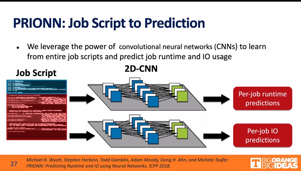 PRIONN for IO-Aware Scheduling - tries to use CNNs to predict I/O usage  #hpc  #SuperCheck21