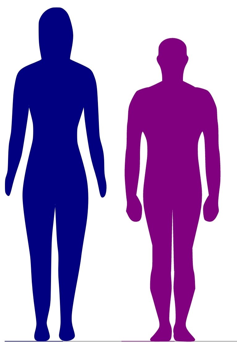 Отличить рост. Разница в росте людей. Различение человека. Разница в росте 10 см как выглядит. Разница в росте 5 см как выглядит.