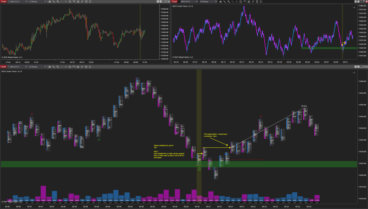 09:46 - 09:54(No signals between 09:41 - 09:46)