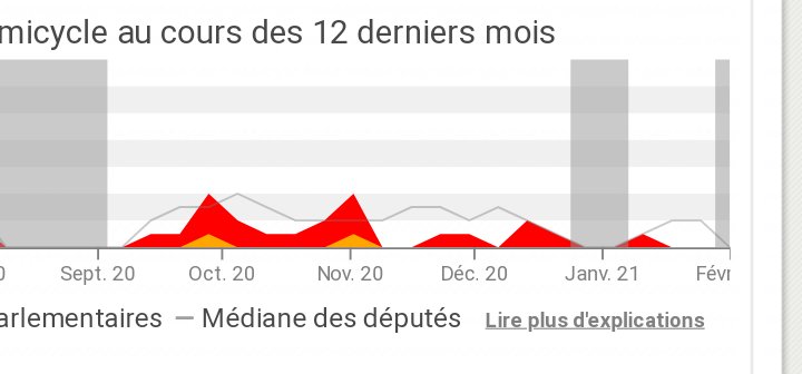 LesBulles1's tweet photo. Le député @HenrietPierre, c'est l'élève décrocheur qui trouve le moyen d'insulter une camarade et de se retrouver dans le bureau du principal l'un des rares jours où il vient en classe...
#poissoniere #MathildePanot #AN https://t.co/xdhNWz40CR
