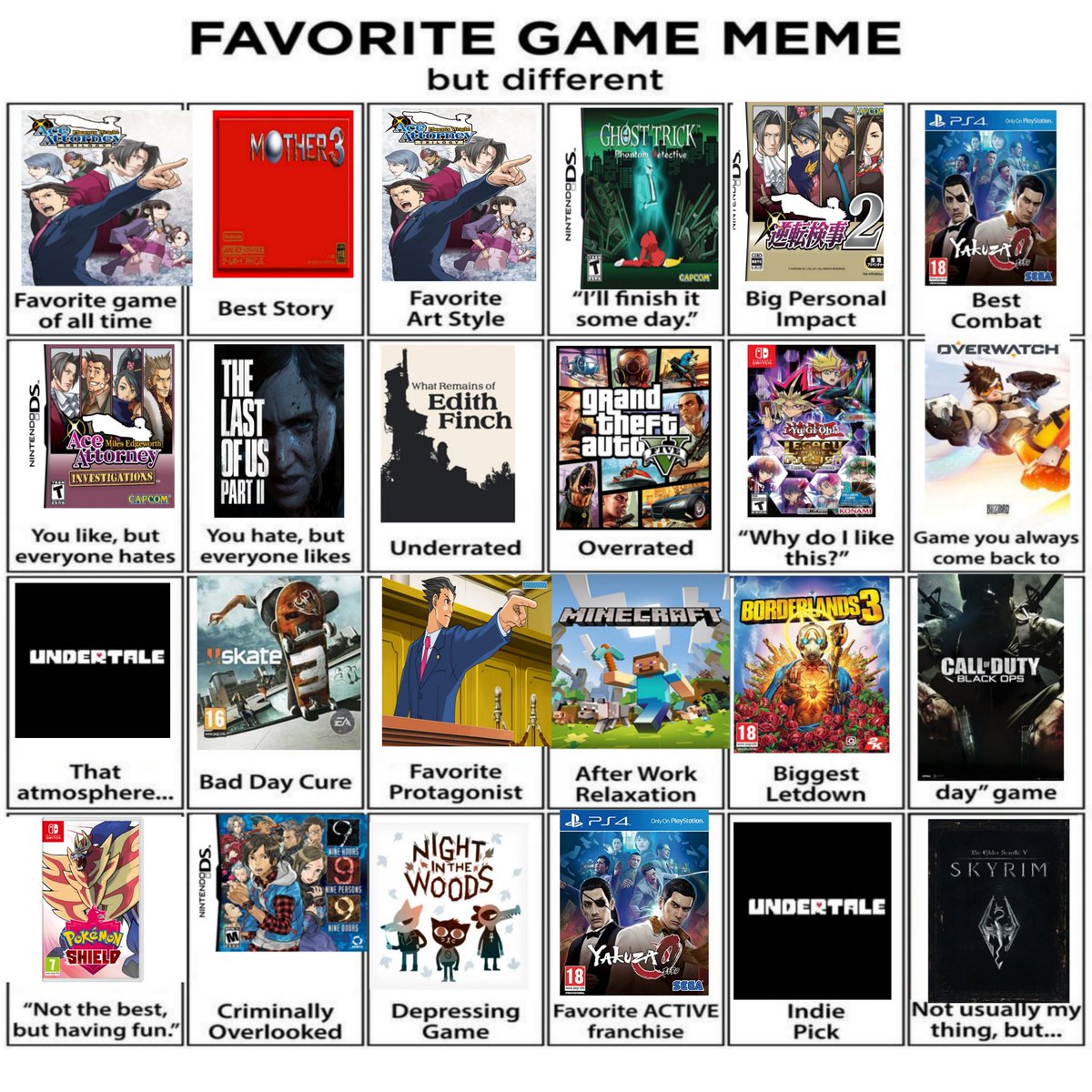 Goodb0wies's tweet photo. I joined in with the favourite game thing and It's just revealed how committed to ace attorney I am... (template below in case anyone's interested) https://t.co/7s8dlBUtNi