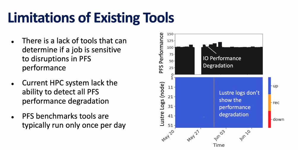  #Lustre logs do not show performance degradation. Use Canary jobs to probe PFS performance. #hpc  #storage  #SuperCheck21